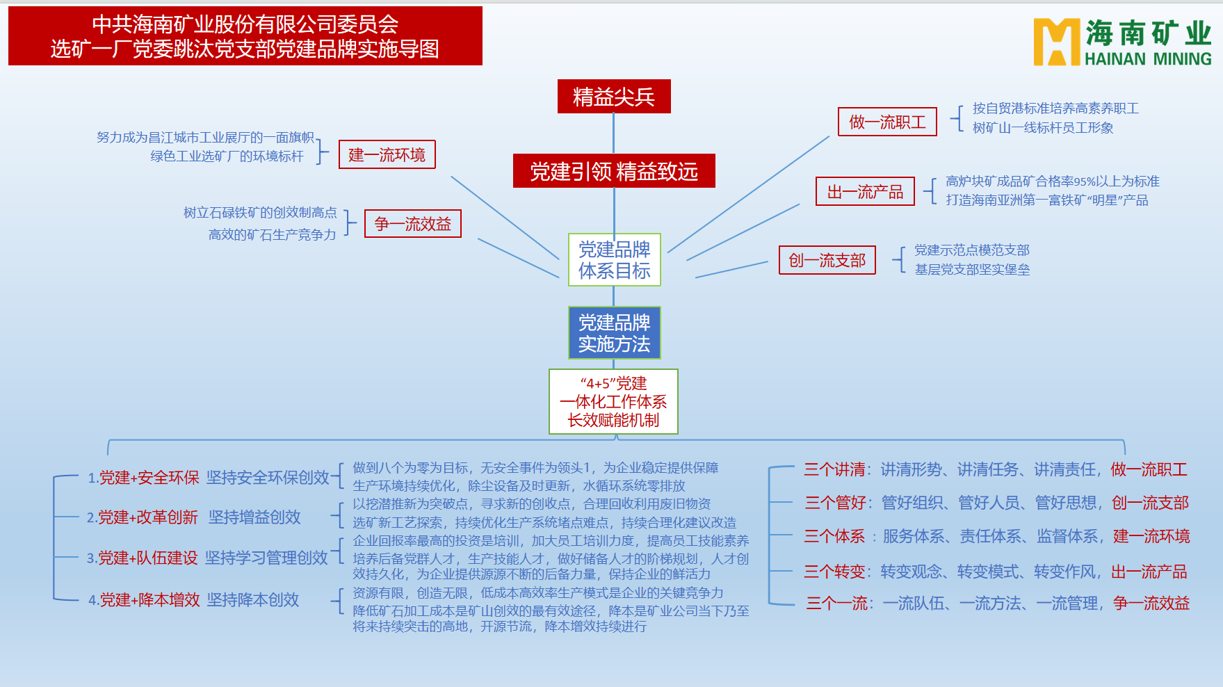 1704857324269748.png 海南礦業(yè)多個黨支部獲海南省國資委表彰3.png